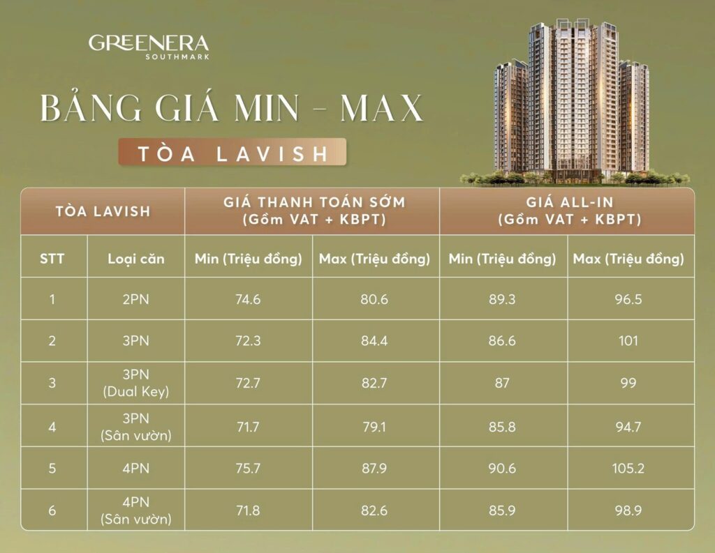 Bảng giá Greenera Southmark 486 Ngọc Hồi